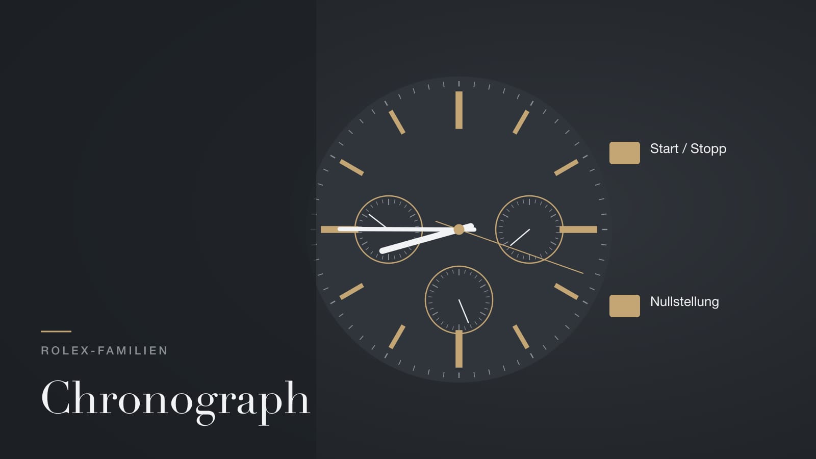 Illustration zur Rolex Daytona: Chronographen-Zifferblatt mit drei Zählern und den Drückern für Start, Stopp und Nullstellung