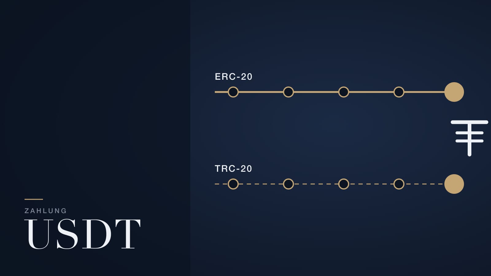 Illustration: zwei Zahlungsnetzwerke ERC-20 und TRC-20 als Linien mit Stationen und dem Tether-Zeichen