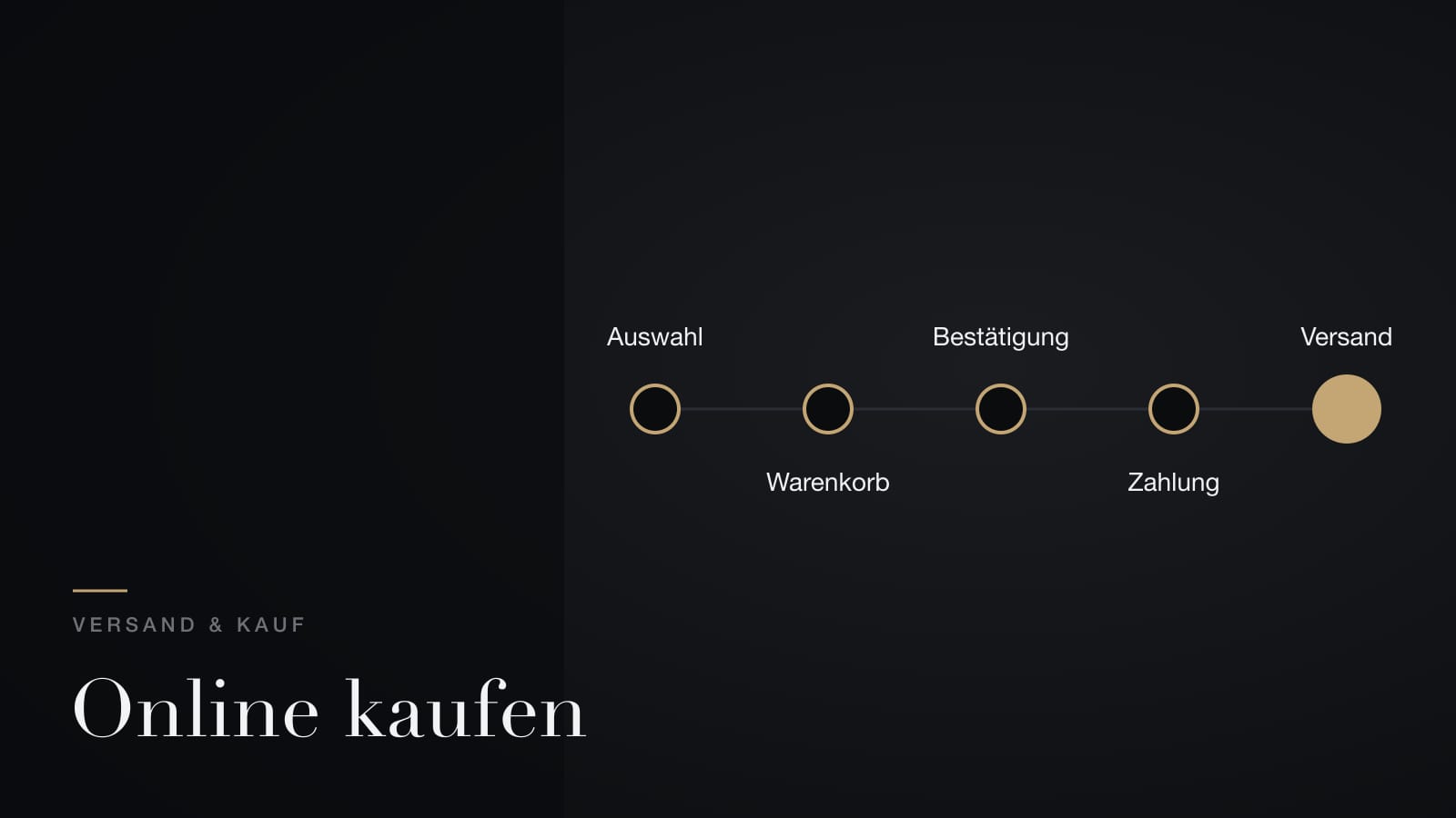 Illustration: fünf Stationen eines Online-Kaufs von der Auswahl bis zum Versand einer Rolex