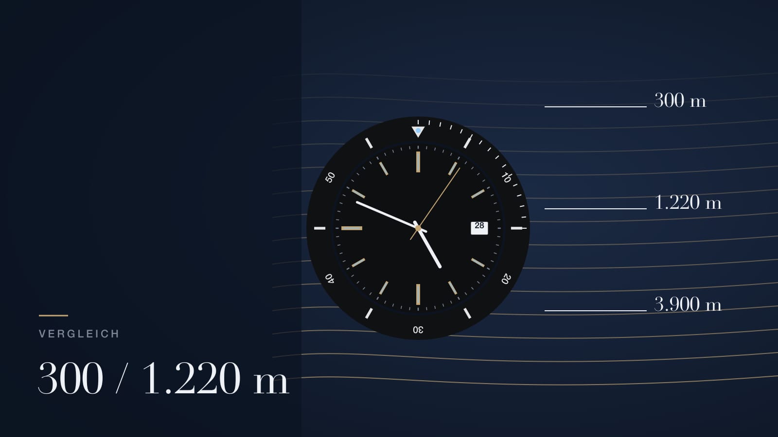 Illustration zum Vergleich Rolex Submariner und Sea-Dweller: Taucherlünette vor Tiefenlinien mit 300, 1.220 und 3.900 Metern
